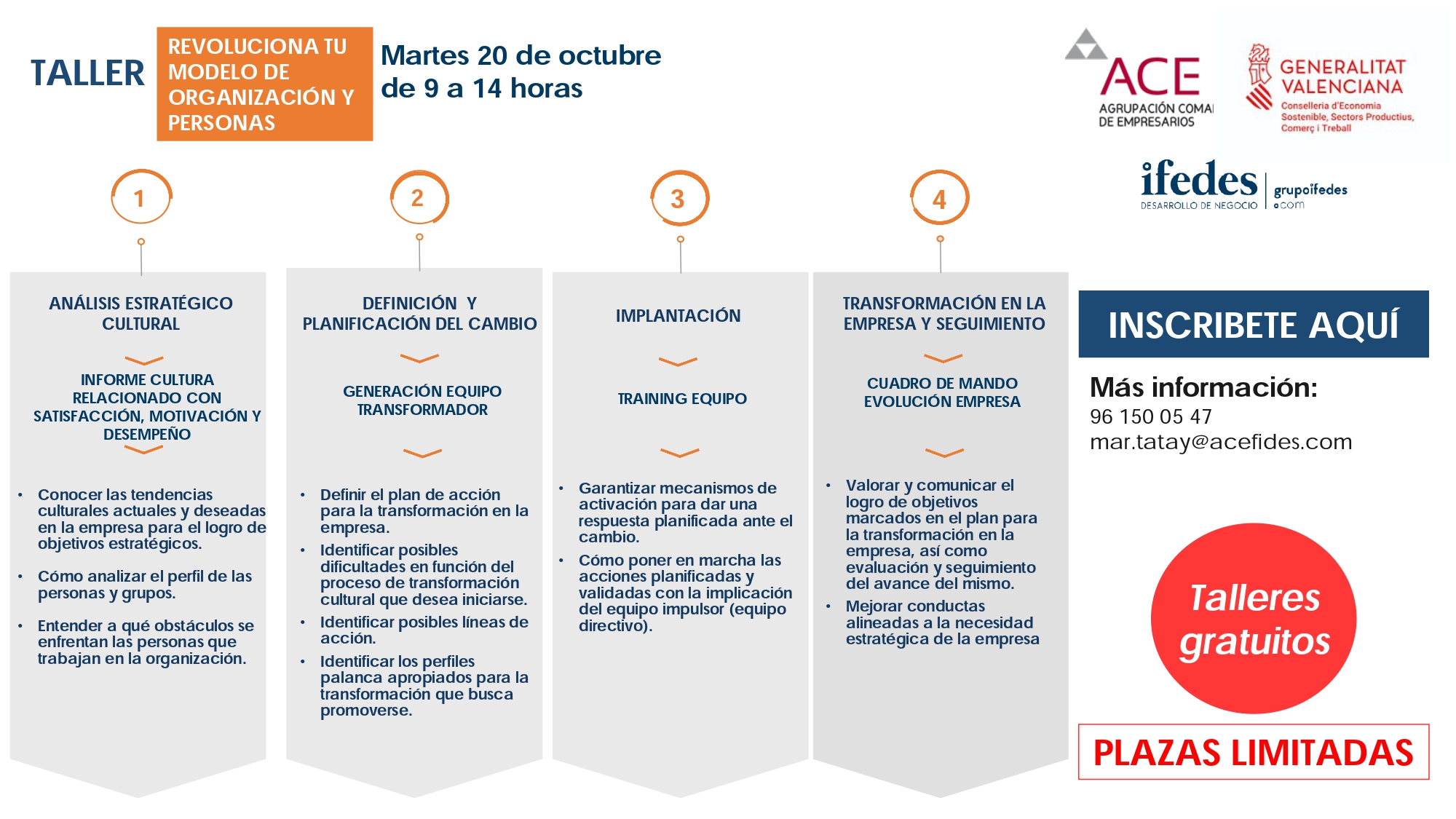 TALLER REVOLUCIONA TU MODELO DE GESTIÓN Y PERSONAS | ACE